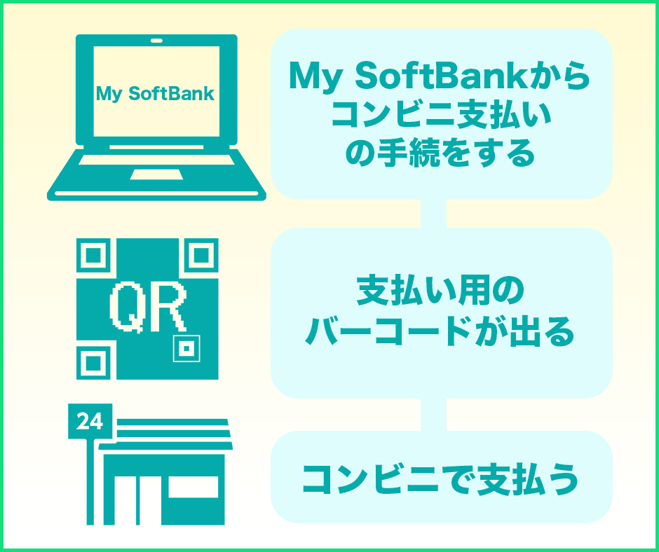 『My SoftBank』を使ってコンビニで支払う