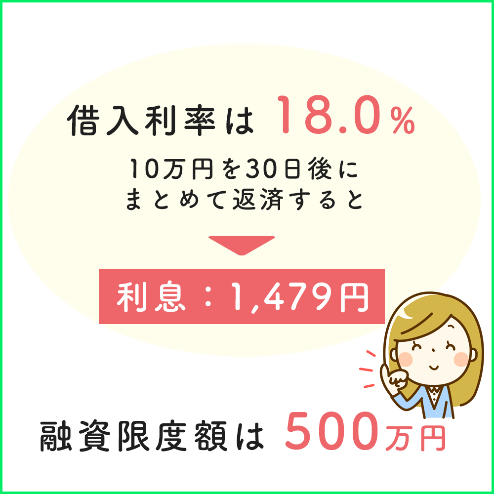 レイクALSAの借入利率は18.0％・限度額は500万円まで