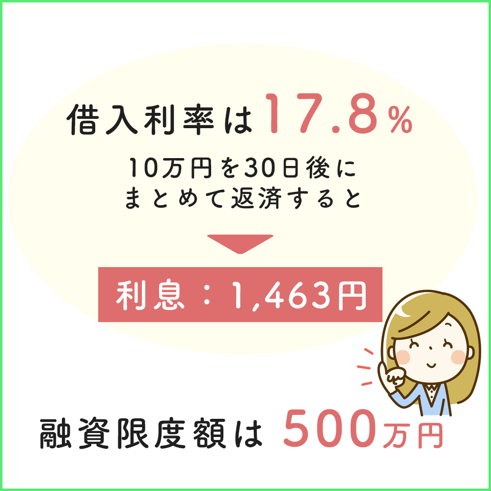 プロミスの借入利率は17.8％・融資限度額は500万円まで